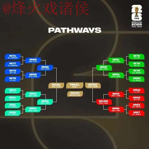 2026世界杯盘口稳定性分析 2026世界杯盘口稳定性分析