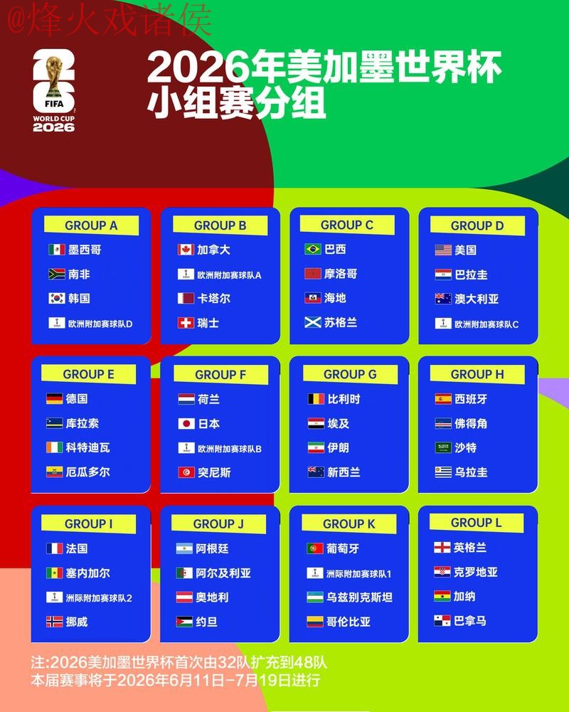 2026世界杯滚球排行官方分析报告