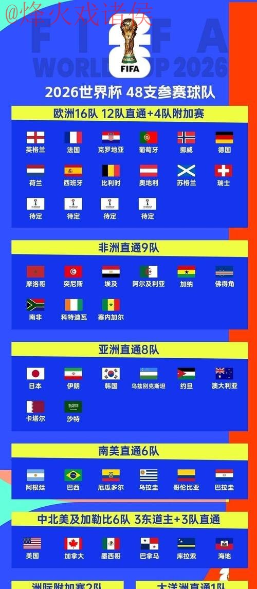 2026世界杯投注官方平台指南