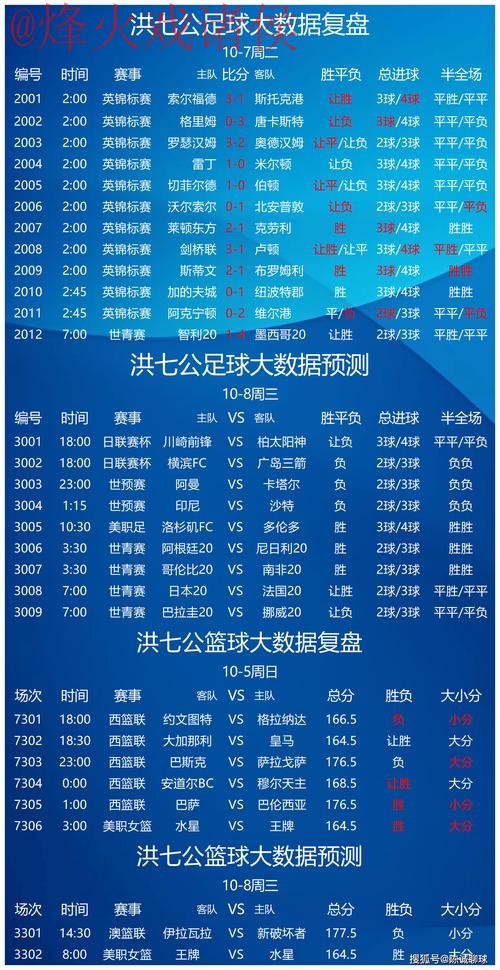 了解世界杯预测网站入口地址及其优势