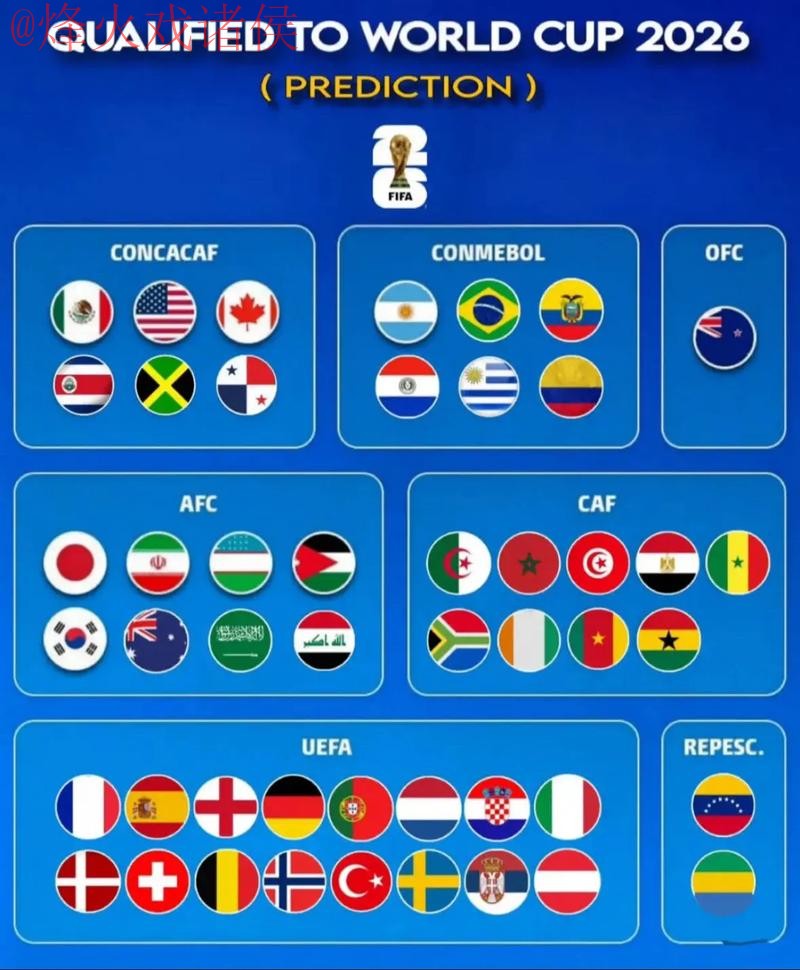 2026世界杯预测下载最佳推荐指南