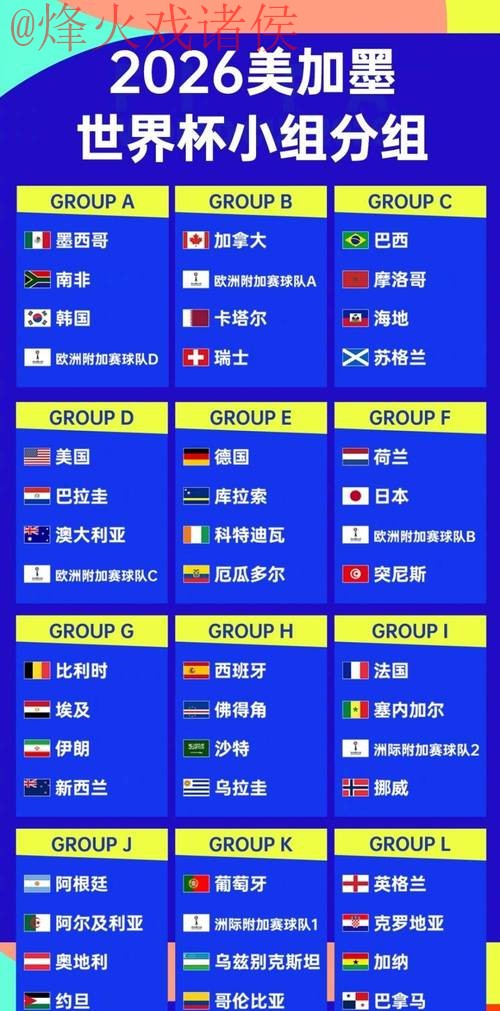 2026世界杯各场次比分排名揭晓